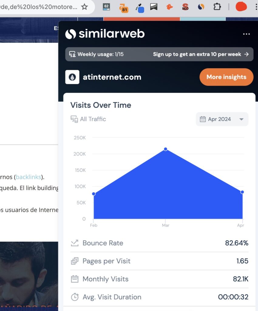 ver trafico similar web